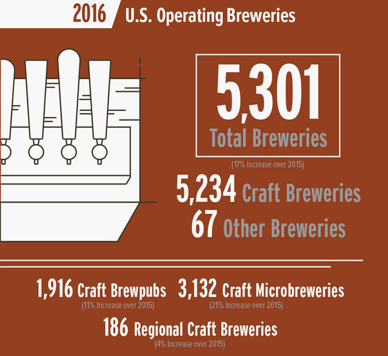 2016_BA_growth-infographic