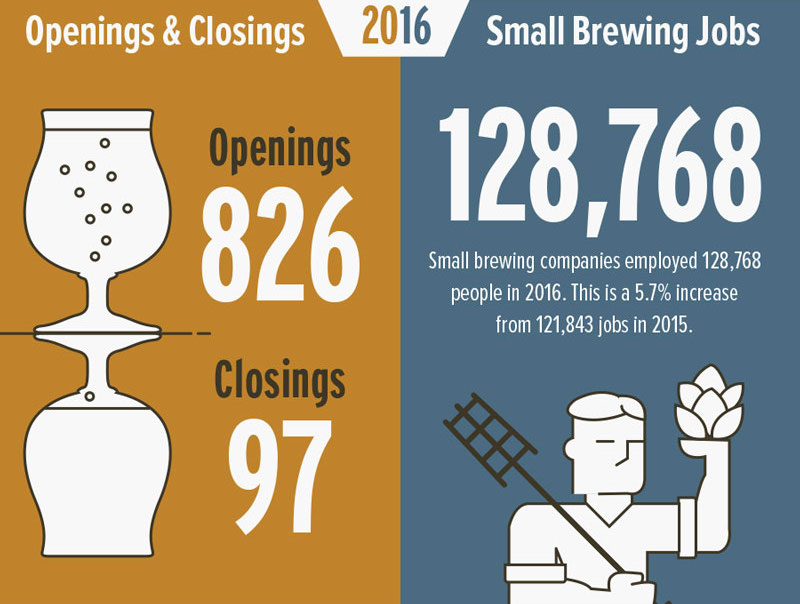 2016_BA_growth-infographic