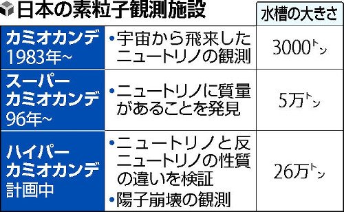 スーパーカミオカンデ Wikipedia