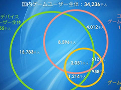 男女比 平均年齢 掛け持ち ログデータから明かされるゲームアプリの姿 Joga オンラインゲーム マーケティングセミナー をレポート 4gamer Net ニュートピ Twitterで話題のニュースをお届け