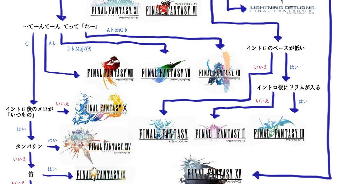 Ffの 勝利のファンファーレ タイトルごとに違いを分類した人現る なぜか反応が一色に Togetter ニュートピ Twitterで話題のニュースをお届け