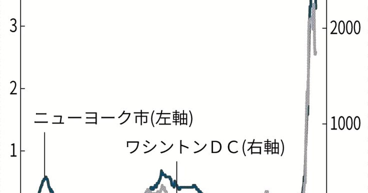 .st0{fill:#FFFFFF;} .st1{fill:#FFE900;} ニュートピ! Twitterで話題のニュースをお届け 「エンデミック」欧州で検討: 日本経済新聞