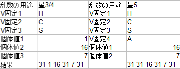 ポケモン剣盾乱数調整 星3 星5の柱でseedを特定する方法 夜綱 Note ニュートピ Twitterで話題のニュースをお届け