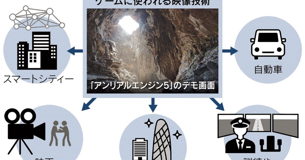 街 車 ゲーム技術で設計 日本経済新聞 ニュートピ Twitterで話題のニュースをお届け