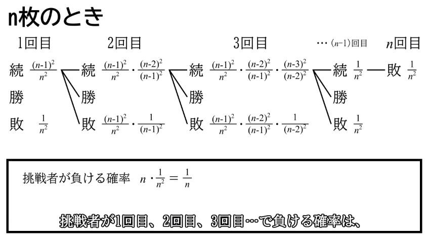 笑ってはいけないトレジャーハンター でココリコ田中が行ったカードゲーム 本当に田中が有利なのか数学的に証明してみた ニュートピ Twitterで話題のニュースをお届け