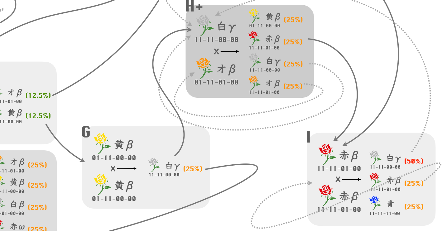 あつまれどうぶつの森で青いバラを作り出す手順のだいたいすべて Inuro Note ニュートピ Twitterで話題のニュースをお届け