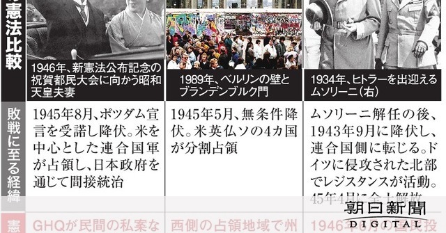 憲法を考える 敗戦が生んだ条文はいま 日本 ドイツ イタリア 根幹の理念に 朝日新聞デジタル ニュートピ Twitterで話題のニュースをお届け