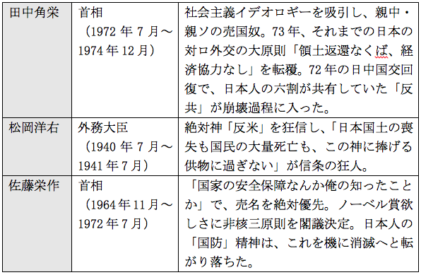 ロシアに日本領土を貢ぐ 空前絶後の売国奴 安倍晋三 愛国心ゼロの正体バレた シンゾウ寄生虫 小川栄太郎 百田尚樹 中川八洋掲示板 ニュートピ Twitterで話題のニュースをお届け