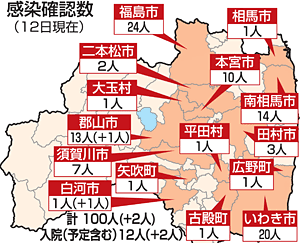 ç¦å³¶çœŒ æ–°åž‹ã‚³ãƒ­ãƒŠæ„ŸæŸ