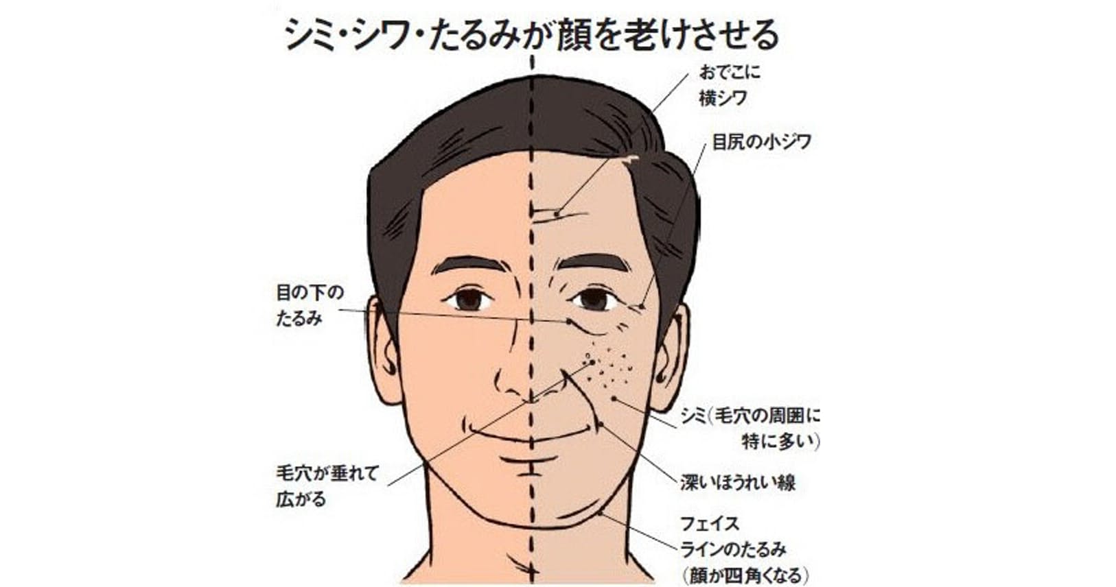 男性も10歳若返れる 肌を老けさせる12の習慣を知る ヘルスｕｐ Nikkei Style ニュートピ Twitterで話題のニュースをお届け