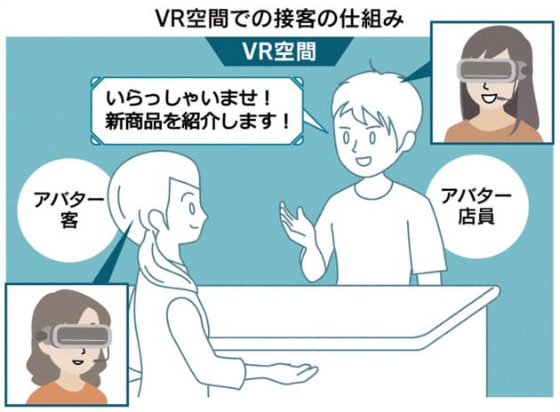 バイト先はvr空間 新潟のグゲンカ 時給でvtuber 雇用 日本経済新聞 ニュートピ Twitterで話題のニュースをお届け