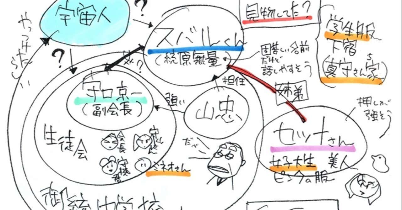脚本の書き方 サトウの場合 佐藤竜雄 Note ニュートピ Twitterで話題のニュースをお届け