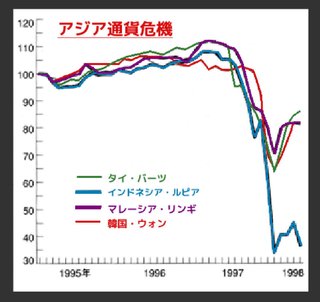 1997 chart