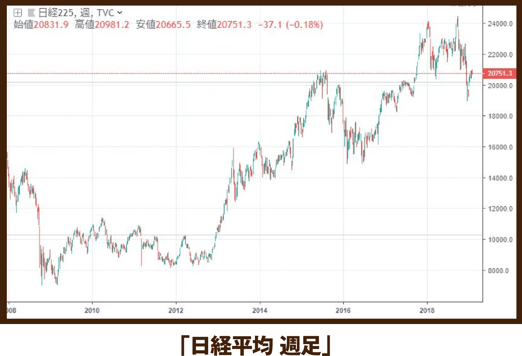 述懐キャプチャ