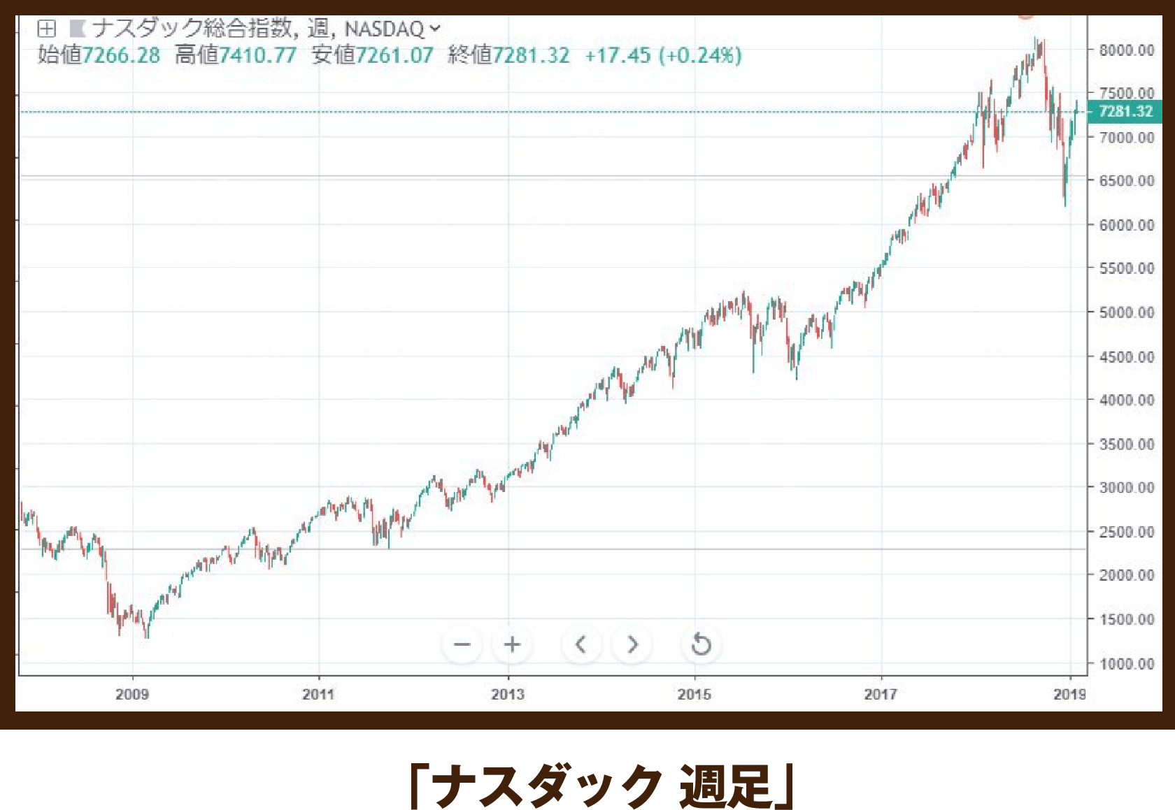 述懐キャプチャ