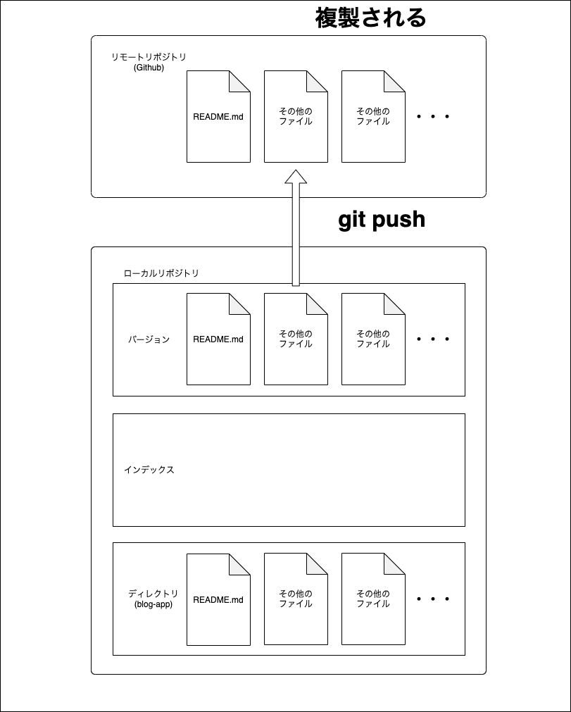 Onseo Macbook購入から実務まで