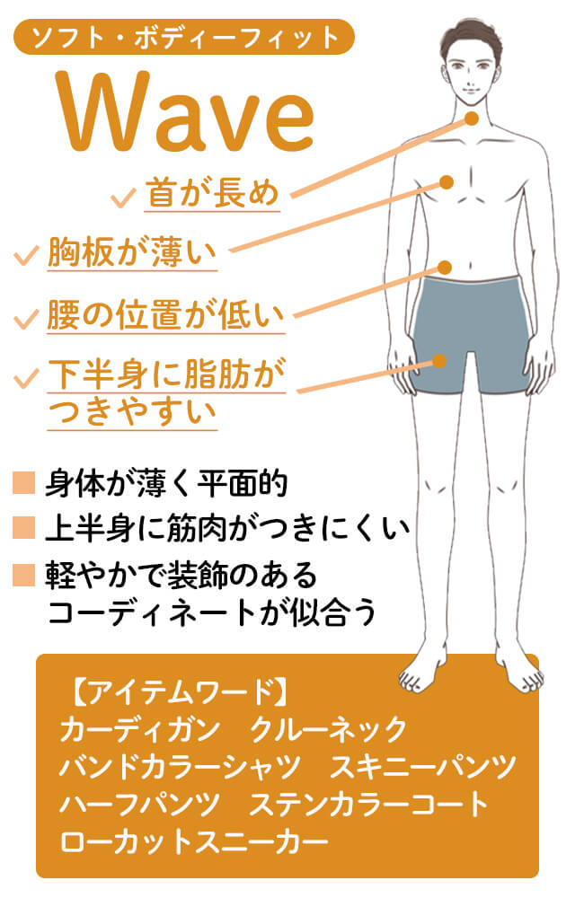 ウェーブタイプの特徴と似合わせポイント