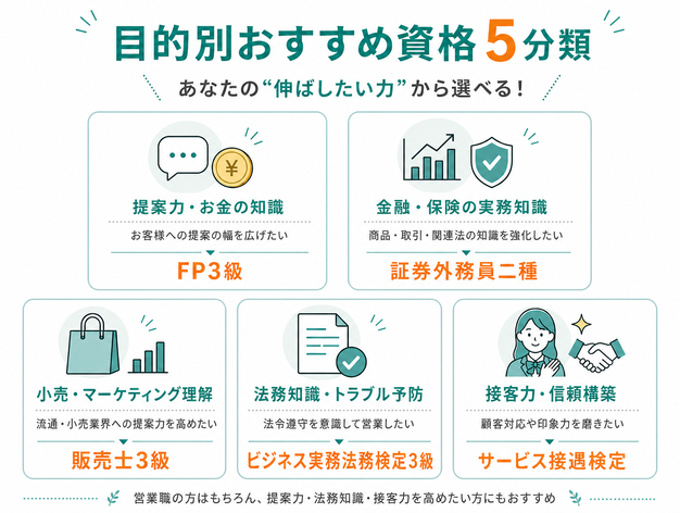 営業力アップにおすすめの資格5分類