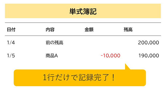 単式簿記