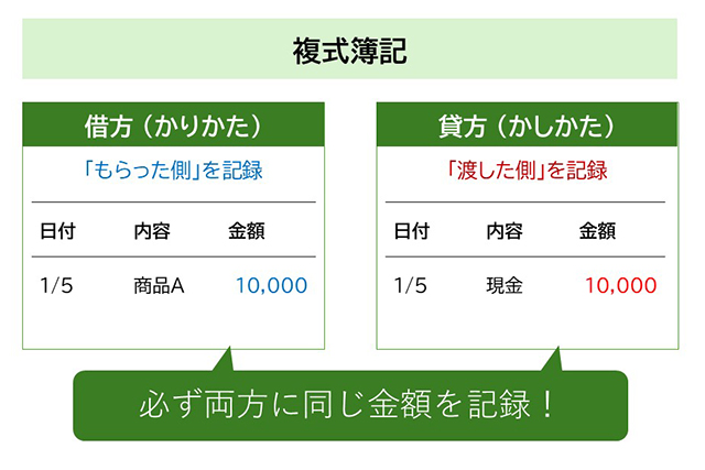 複式簿記