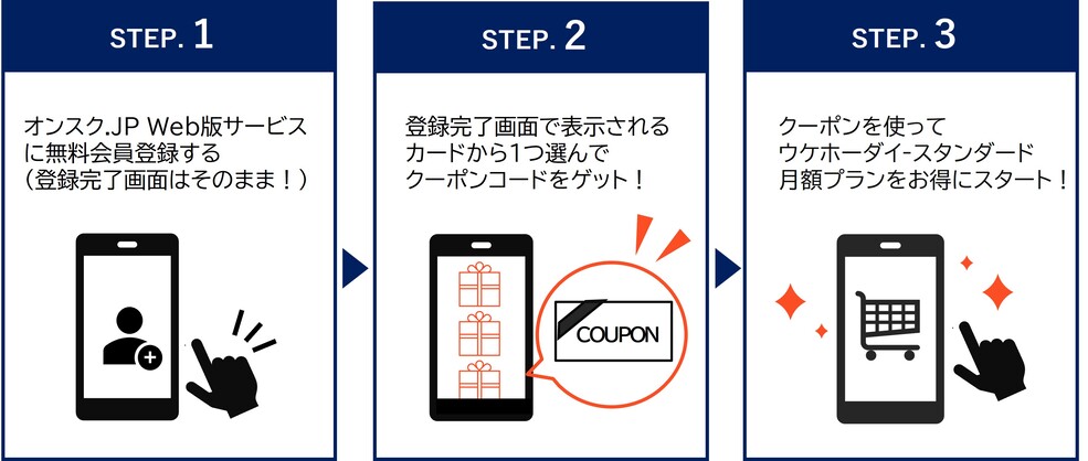 クーポンコードをゲットして月額プランを割引価格で申込むまでの流れ