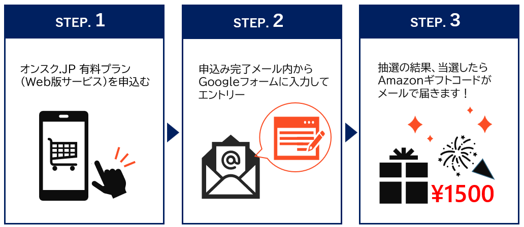 当選までの流れ