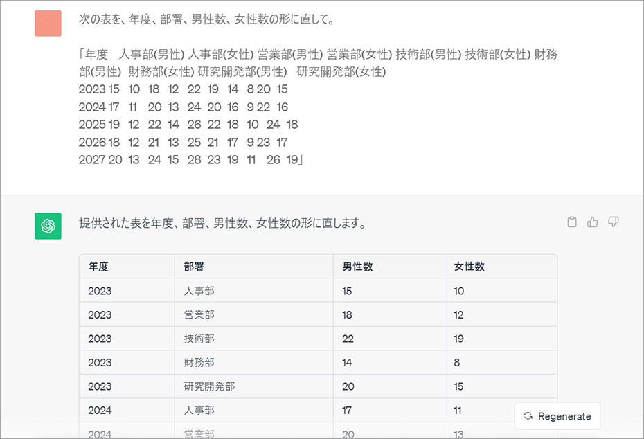 ChatGPTの仕事効率化術② データを扱いやすい形に整形する7