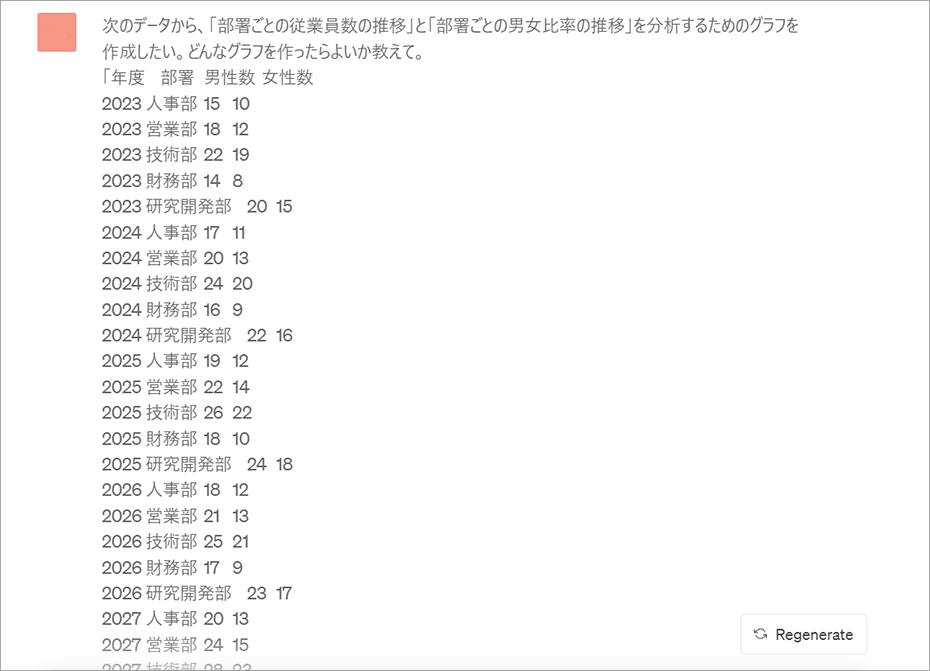 ChatGPTの仕事効率化術③ グラフ作成のヒントをもらう1