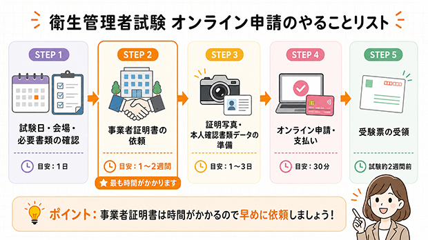 申込み準備のやることリスト