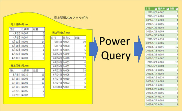 「Power Query」活用必須の便利機能