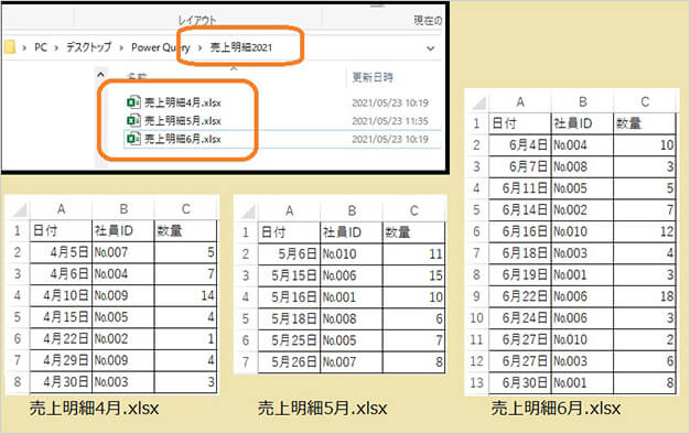 「Power Query」活用必須の便利機能