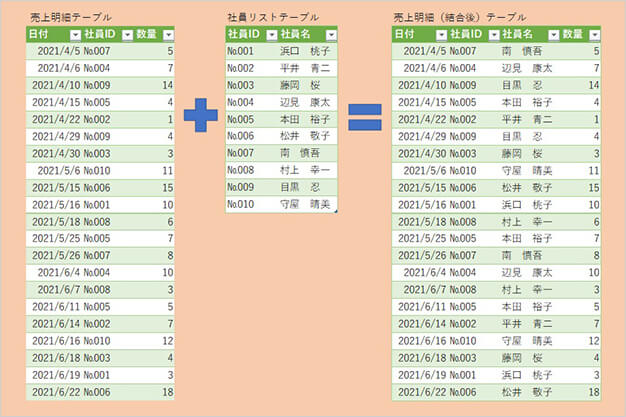 「Power Query」活用必須の便利機能