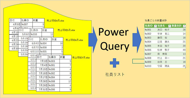 「Power Query」活用必須の便利機能