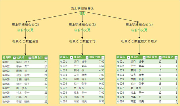 「Power Query」活用必須の便利機能