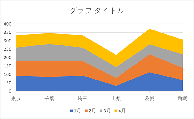 作成直後の面グラフ