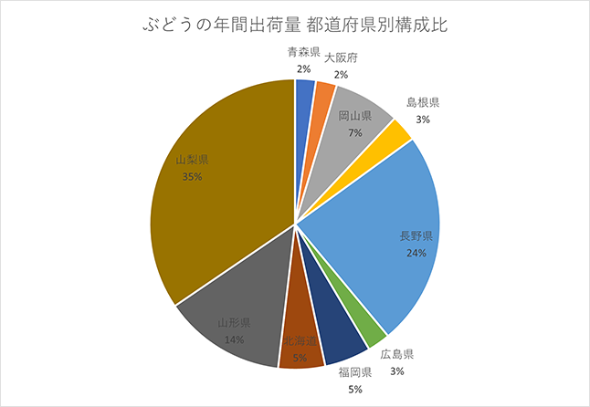 円グラフ