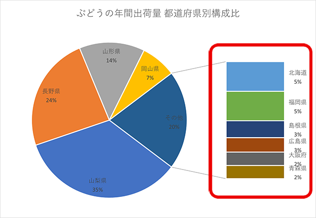 補助縦棒付き円グラフ3