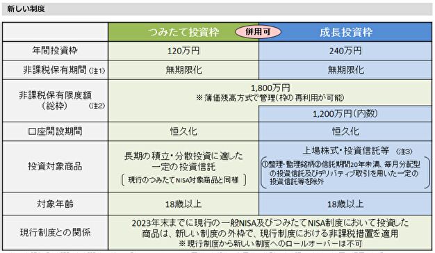 金融庁 新しいNISAのポイント