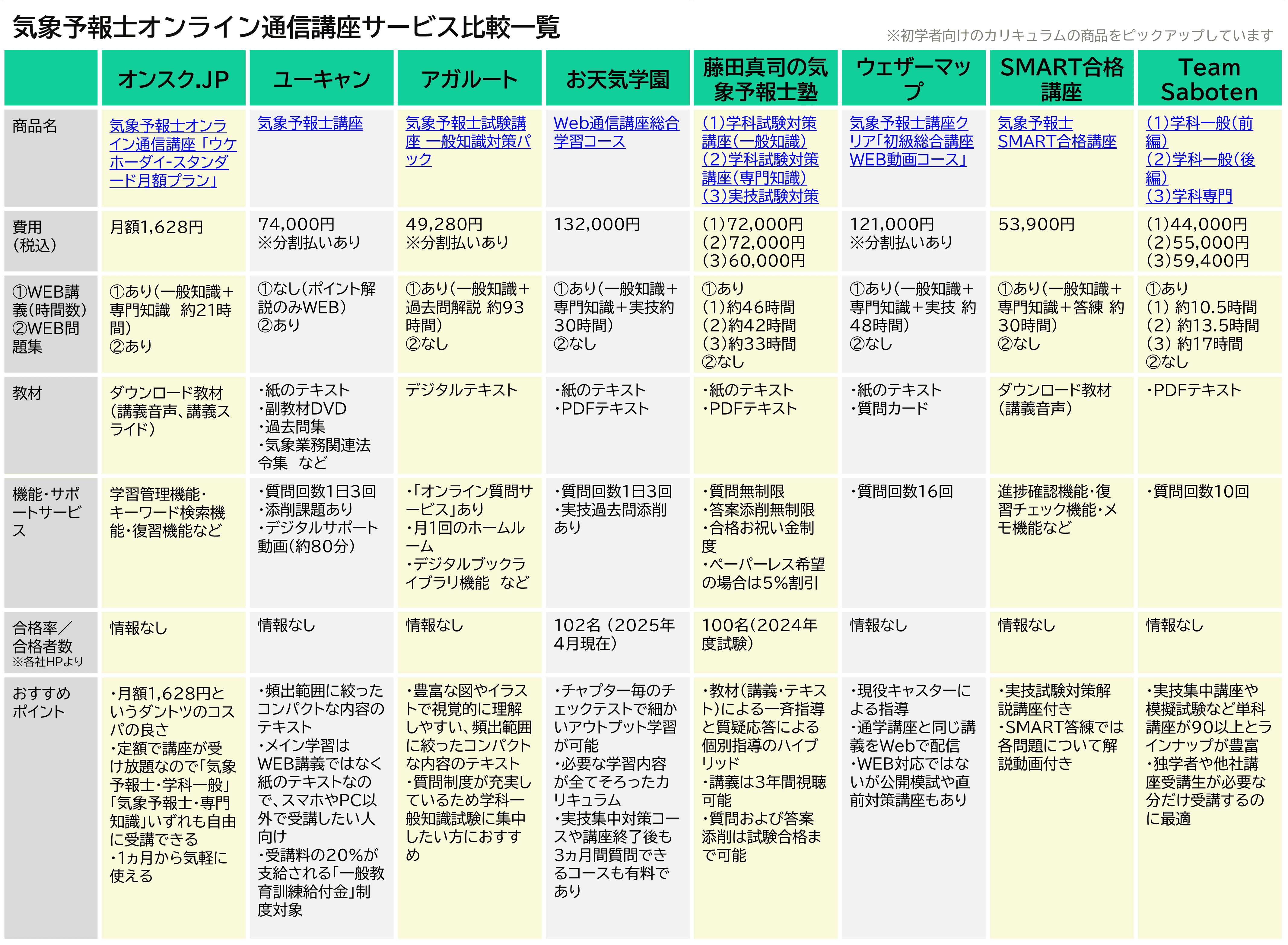 （気象予報士通信講座サービス比較一覧）