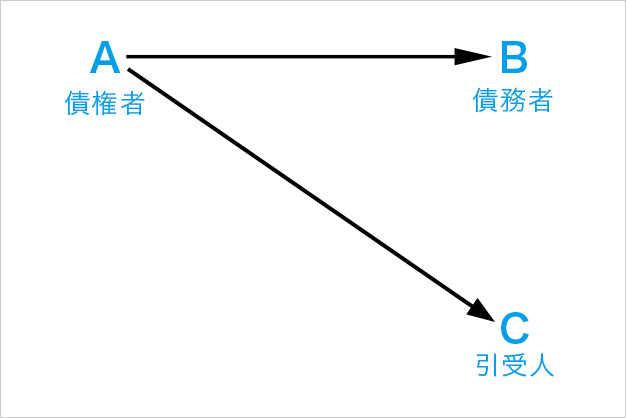 2020年宅建試験に出る民法改正点を徹底解説｜㉙ その他の改正点 その1