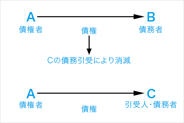 2020年宅建試験に出る民法改正点を徹底解説｜㉙ その他の改正点 その1