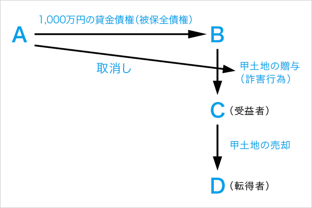 2020年宅建試験に出る民法改正点を徹底解説｜㉙ その他の改正点 その1