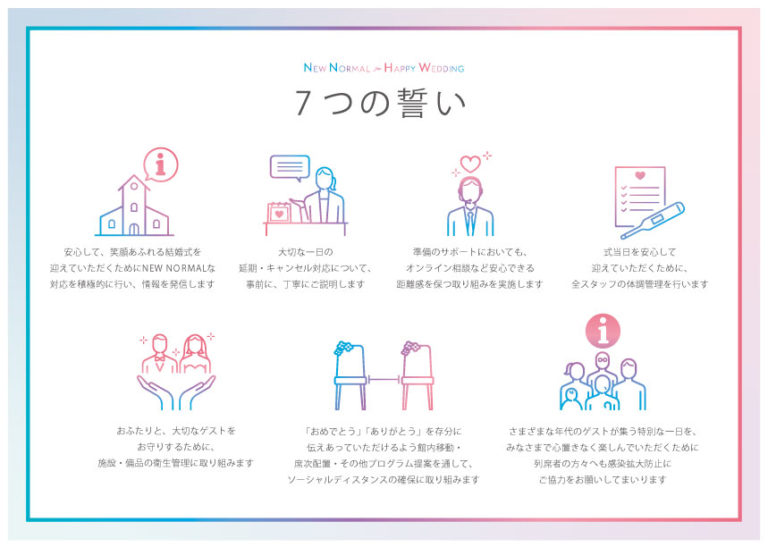 新型コロナウイルス対策のご案内