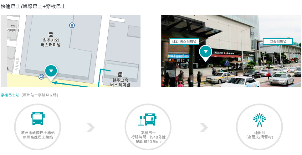 橡樹谷高速巴士接駁車停靠位置。