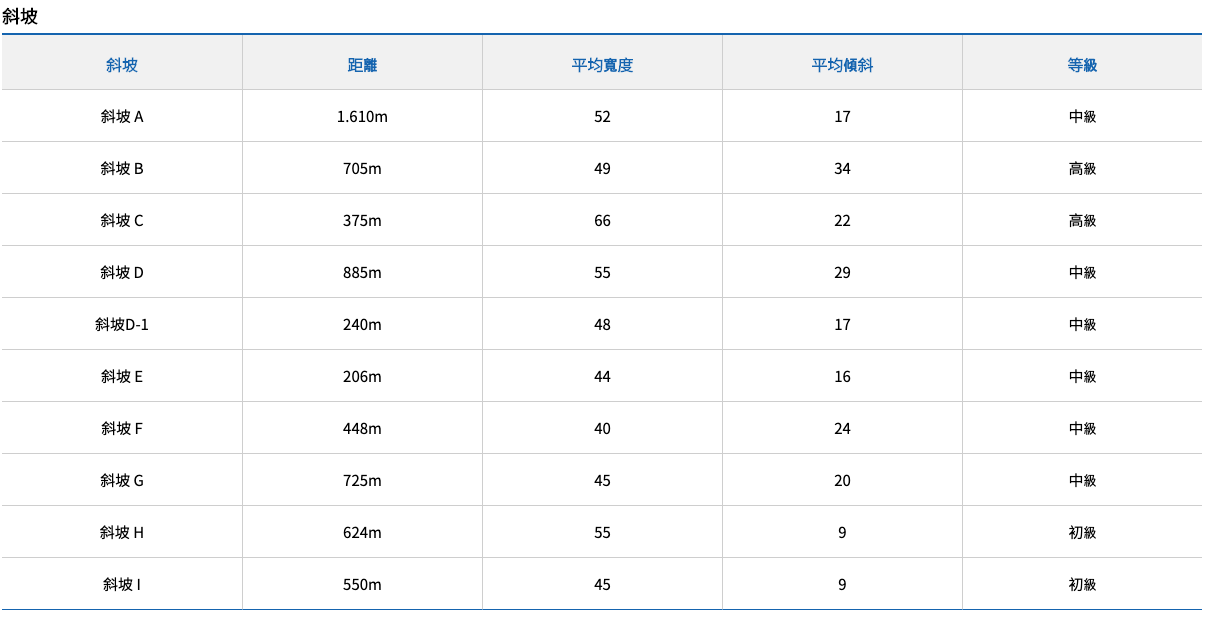 韓國橡樹谷滑雪場斜坡
