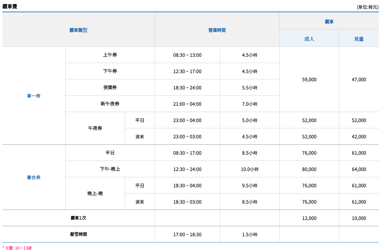 韓國橡樹谷滑雪場空中纜車計價