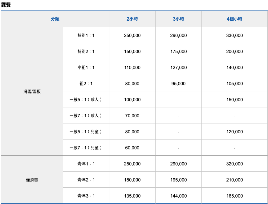 韓國橡樹谷滑雪場教練課程