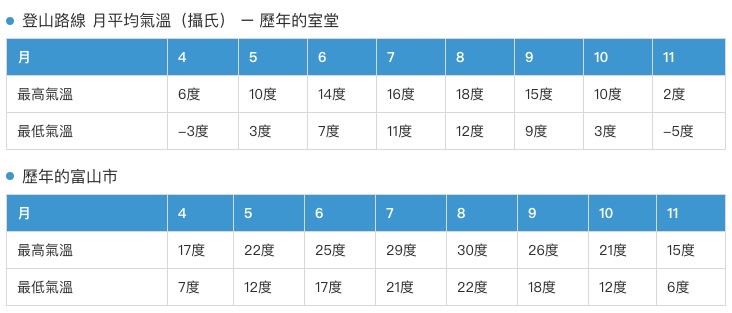 立山黑部的氣候
