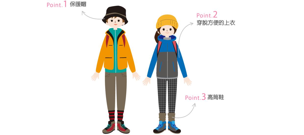 立山黑部服裝參考