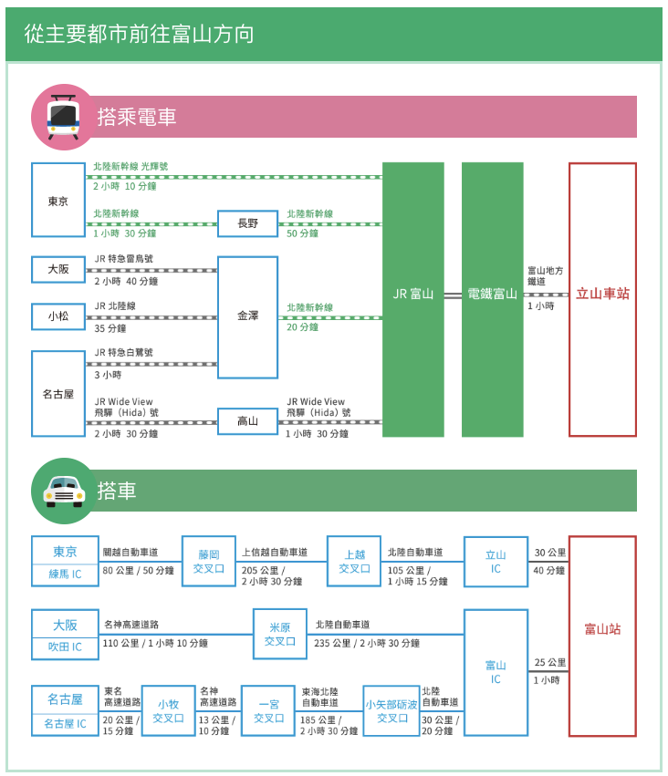 立山黑部的交通